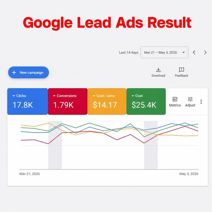 Google Ads